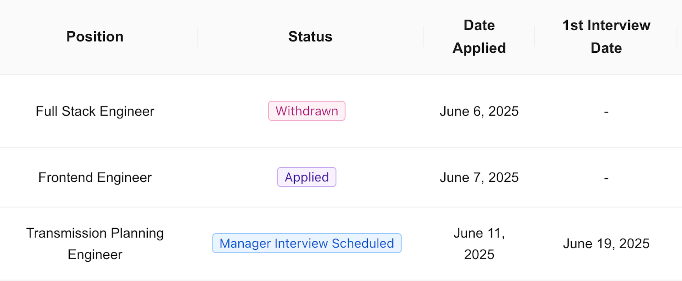ChronoFlow - Automate recruitment, build human connections
